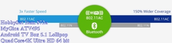 WiFi - MyGica ATV495 4K quad core Ultra HD android 5.1 lollipop TV Box HDMI 2.0